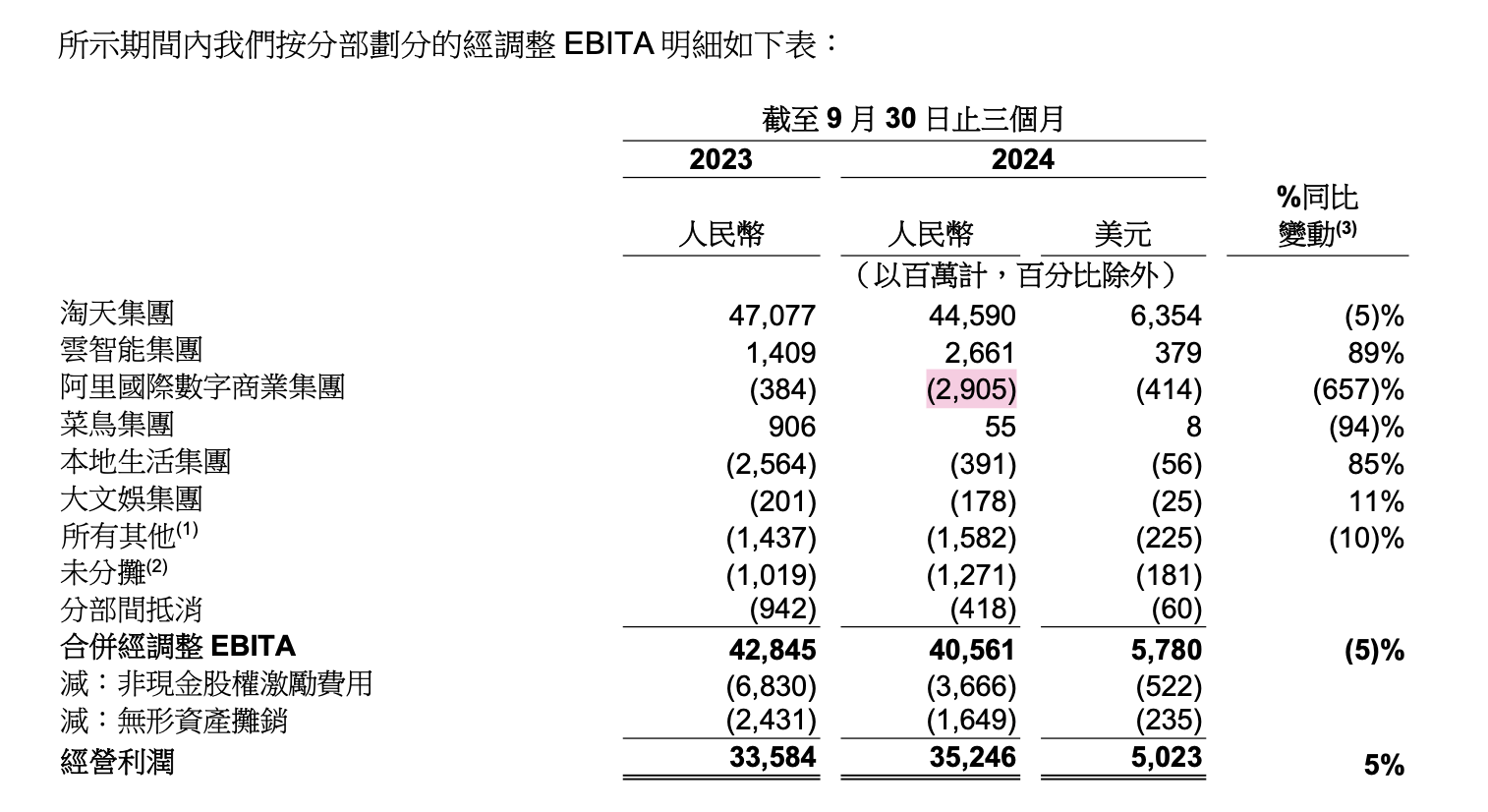 马云一个月内两次现身<strong></p>
<p>牛藏</strong>，传递什么信号？