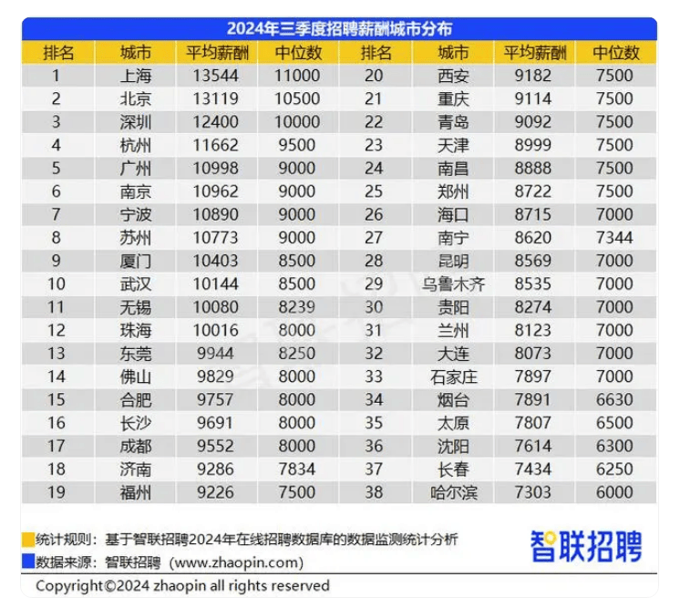 网传“退休金过万元人数超过月薪过万人数”<strong></p>
<p>百度超级链</strong>？真相来了