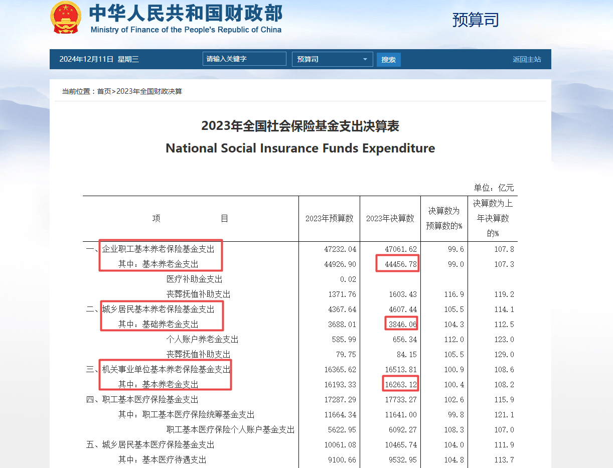 网传“退休金过万元人数超过月薪过万人数”<strong></p>
<p>百度超级链</strong>？真相来了