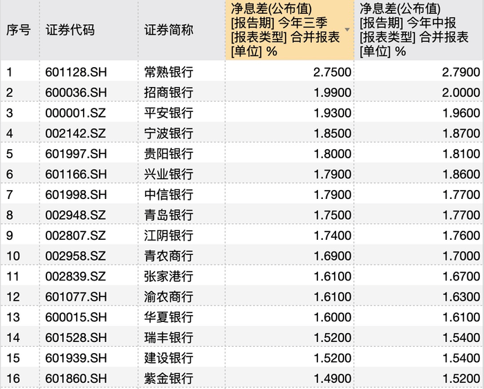银行年底花式“揽储”：“2”字头存款利率再现<strong></p>
<p>百度超级链</strong>，利率下行趋势未改