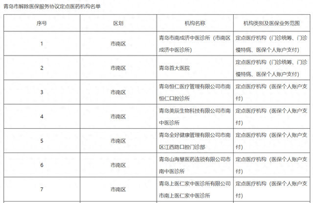 医保基金都不要了？上千家医疗机构“解绑”医保<strong></p>
<p>百度超级链</strong>，它们在怕什么？