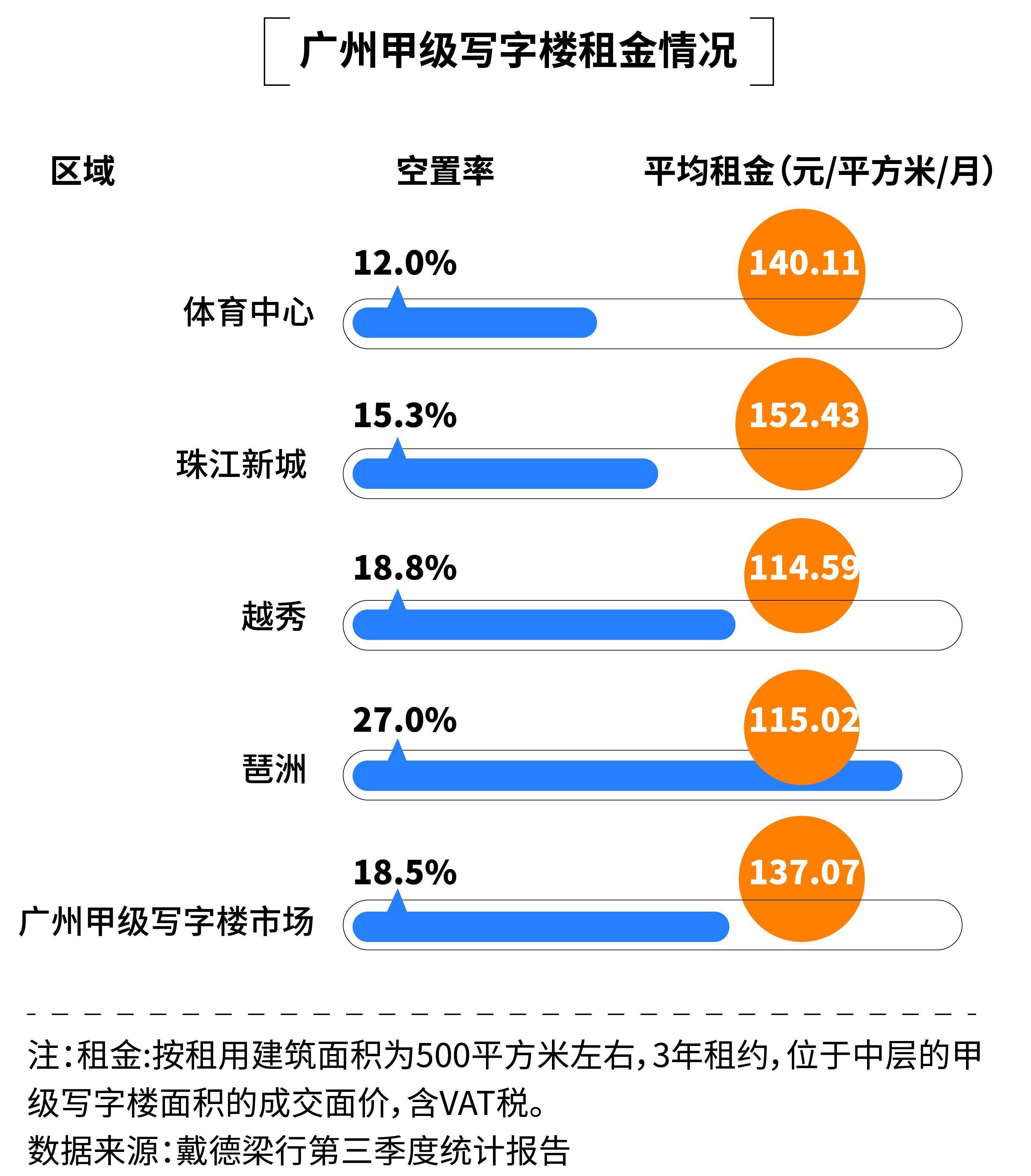 广州生物岛告欠租900万明星企业<strong></p>
<p>百度超级链数字藏品</strong>，催租“紧箍咒”备受质疑