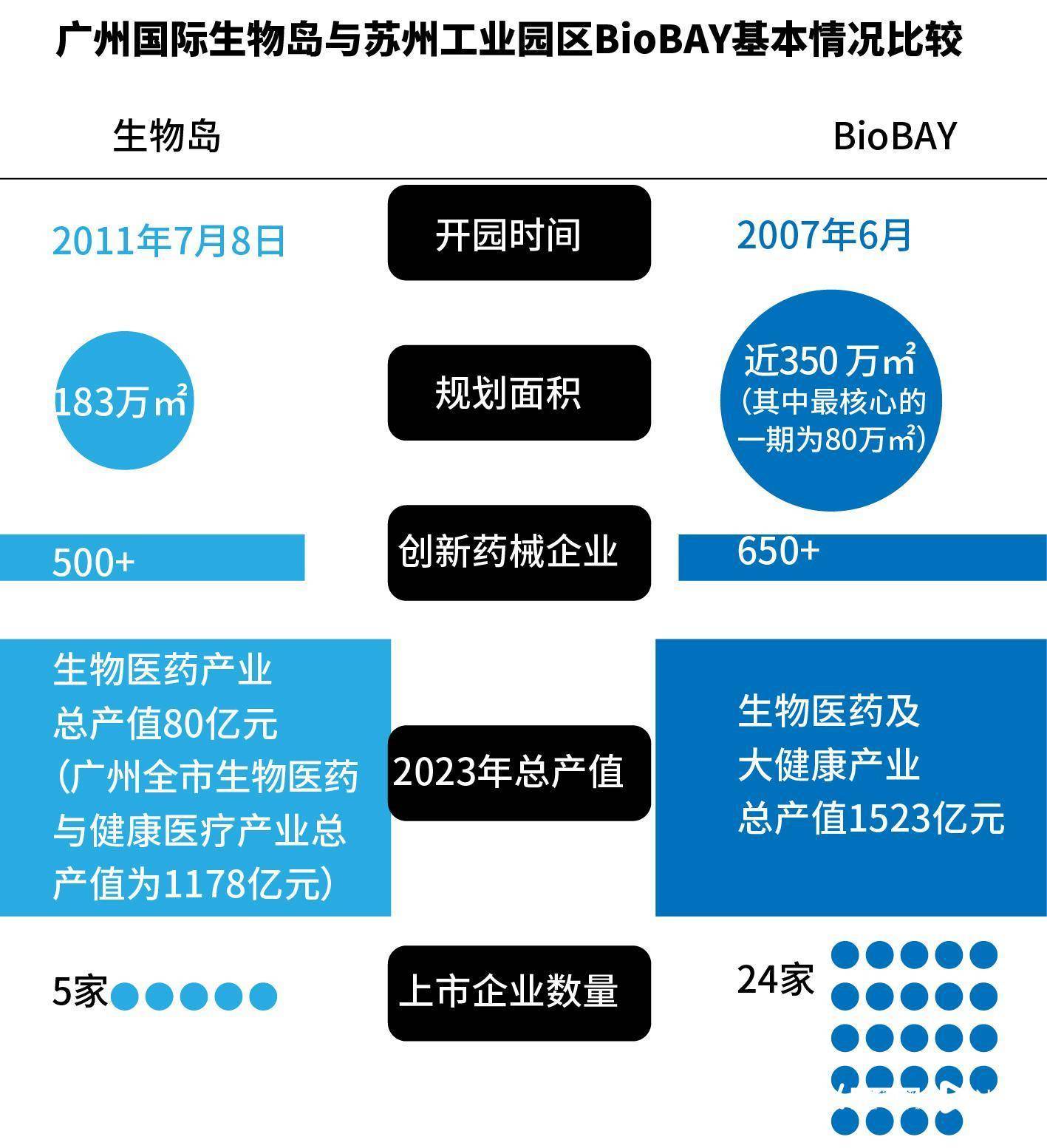 广州生物岛告欠租900万明星企业<strong></p>
<p>百度超级链数字藏品</strong>，催租“紧箍咒”备受质疑