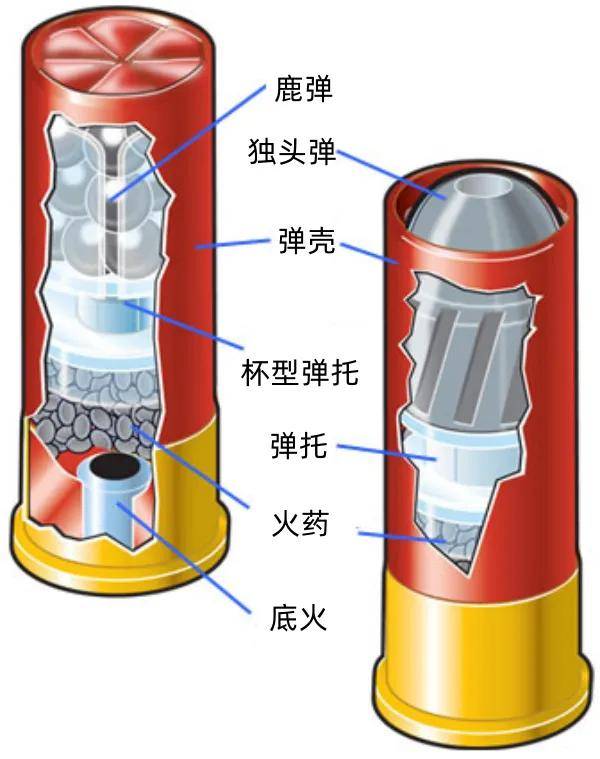 军迷看了血压飙升<strong></p>
<p>百度超级链钱包</strong>！子弹连弹壳一起打出去？丨轻武专栏