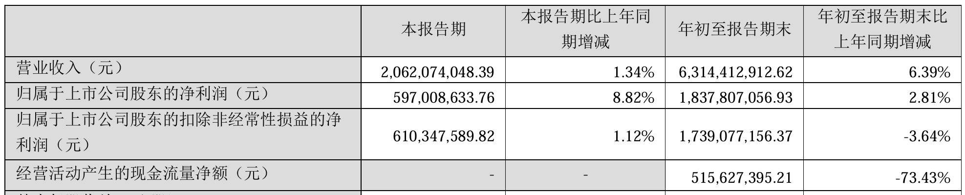 “蛇吞象”重大资产重组<strong></p>
<p>十八数藏</strong>！100亿市值海尔生物拟吸收合并400亿上海莱士