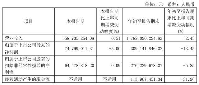 “蛇吞象”重大资产重组<strong></p>
<p>十八数藏</strong>！100亿市值海尔生物拟吸收合并400亿上海莱士