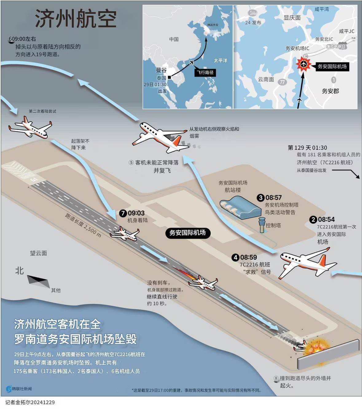 张仲麟：如果这个推断成立<strong></p>
<p>大数据</strong>，韩国空难很可能指向一个可怕的结论