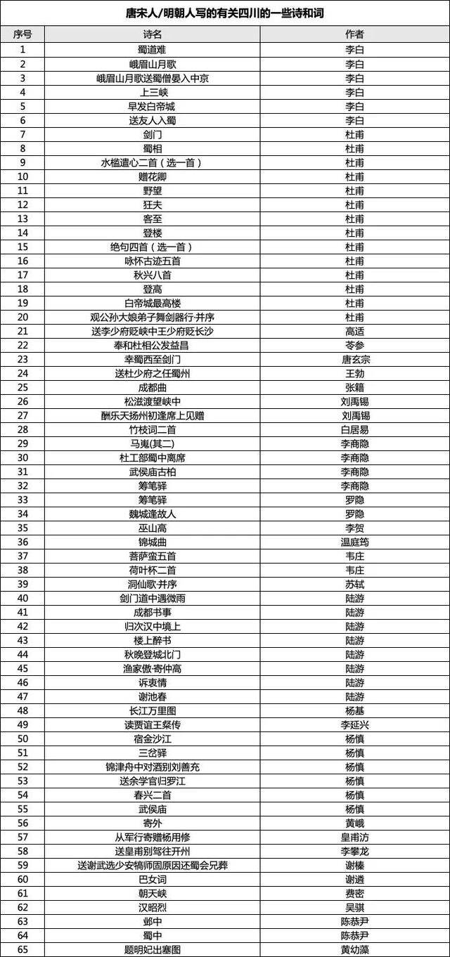 成都女博士二十多分钟背诵83首古诗词<strong></p>
<p>区块链技术</strong>，获杜甫草堂终身免票：两个月背了超6400字