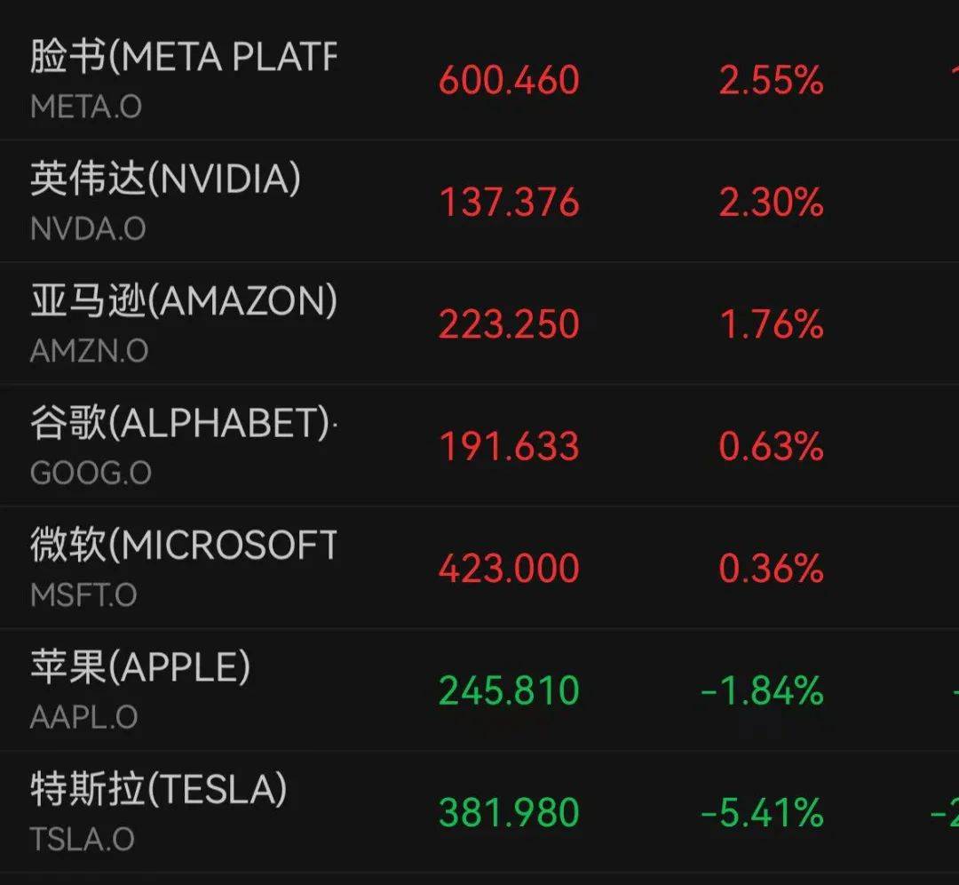 深夜跳水！一度大跌7%<strong></p>
<p>去中心化</strong>，什么情况？
