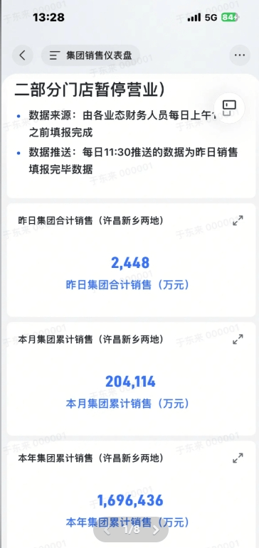 胖东来2024年销售额近170亿元<strong></p>
<p>去中心化</strong>，茶叶卖了6亿，珠宝卖了15亿！