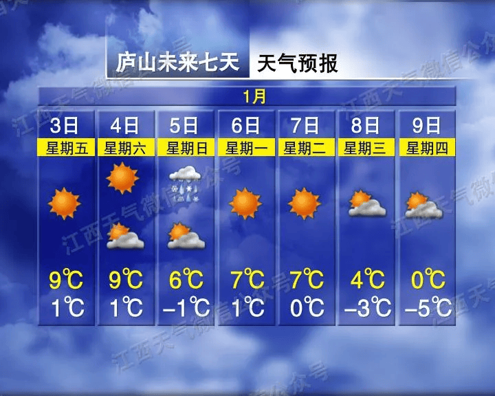 骤降9℃<strong></p>
<p>去中心化</strong>！大反转！江西下雪时间表来了