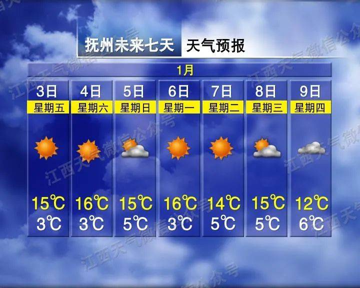 骤降9℃<strong></p>
<p>去中心化</strong>！大反转！江西下雪时间表来了