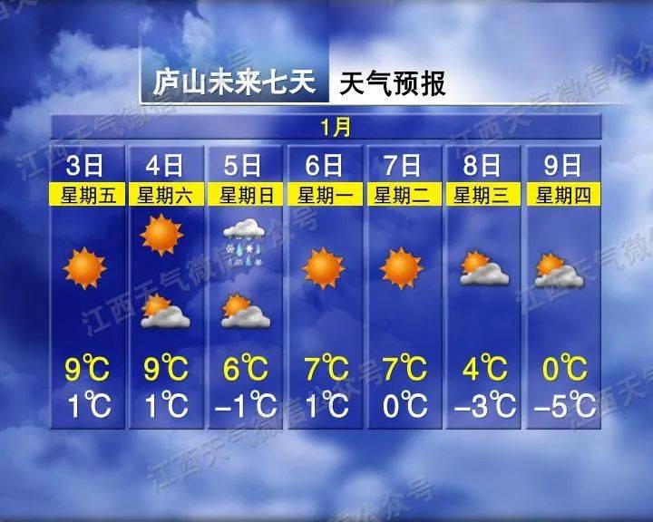 骤降9℃<strong></p>
<p>去中心化</strong>！大反转！江西下雪时间表来了