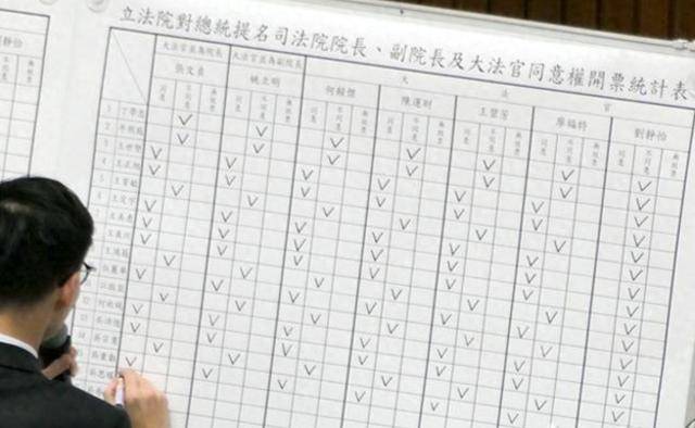 台民调现惊人变化<strong></p>
<p>去中心化</strong>，“挺独”者暴增150万，要为赖清德摊牌造势？