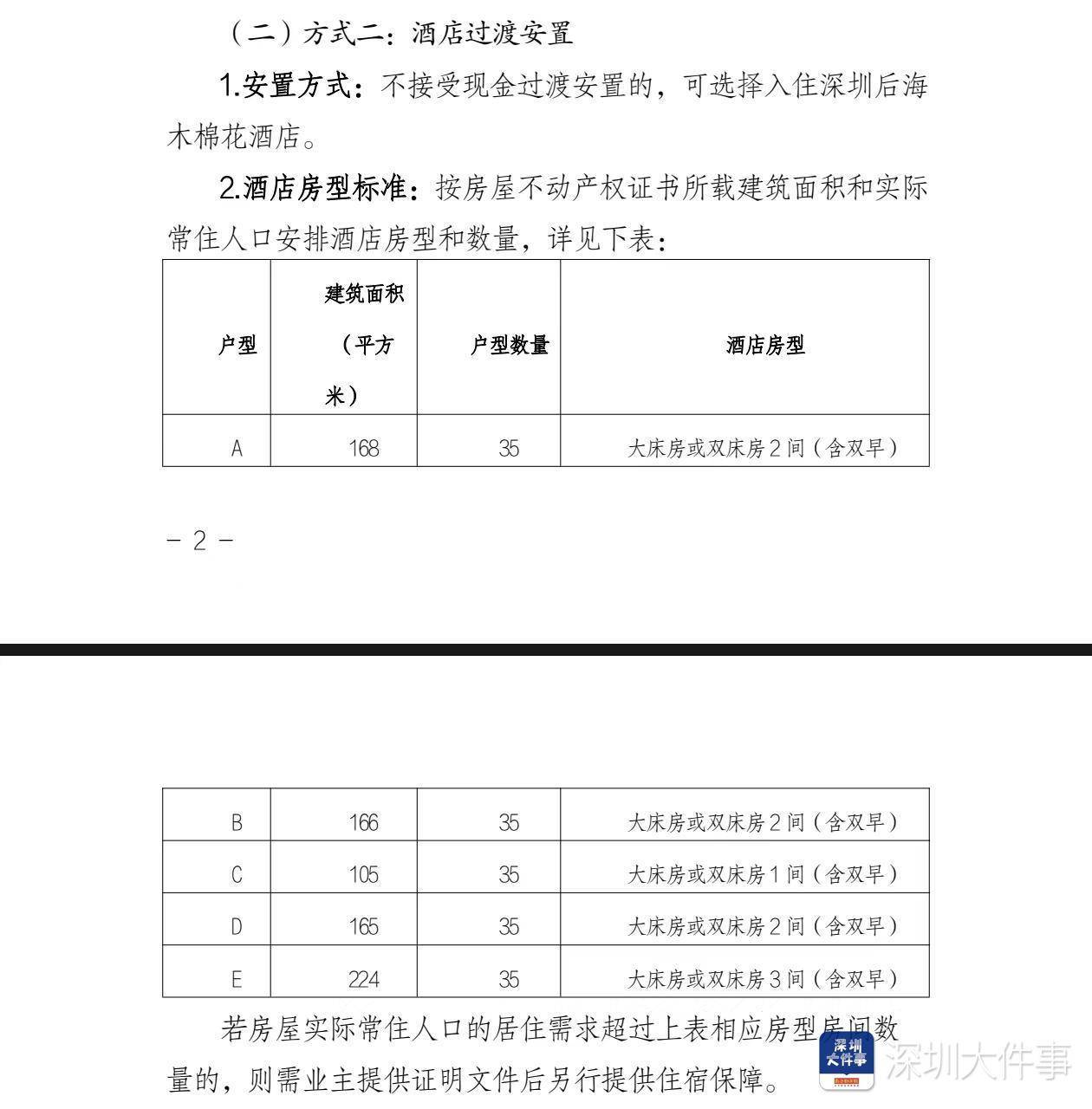 深圳湾悦府事故过渡安置方案已制定<strong></p>
<p>区块链怎么赚钱</strong>，可选现金或酒店过渡安置