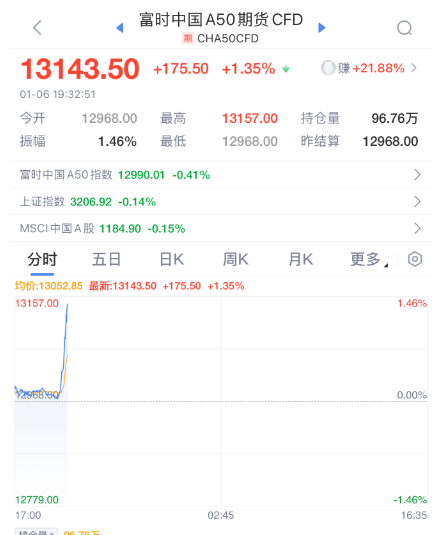 突发暴涨！刚刚<strong></p>
<p>OSL交易所</strong>，大利好来了！