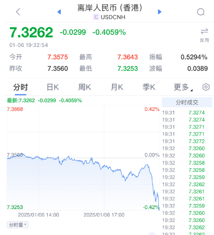 突发暴涨！刚刚<strong></p>
<p>OSL交易所</strong>，大利好来了！