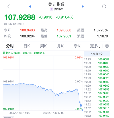 突发暴涨！刚刚<strong></p>
<p>OSL交易所</strong>，大利好来了！