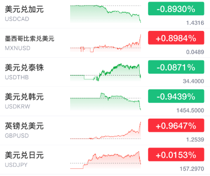 突发暴涨！刚刚<strong></p>
<p>OSL交易所</strong>，大利好来了！