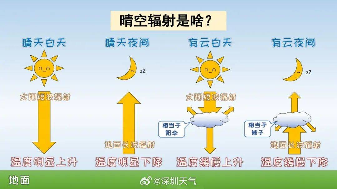 跌至7℃！深圳或迎3次冷空气<strong></p>
<p>VDX交易所</strong>，伴有降水+大风！时间就在……