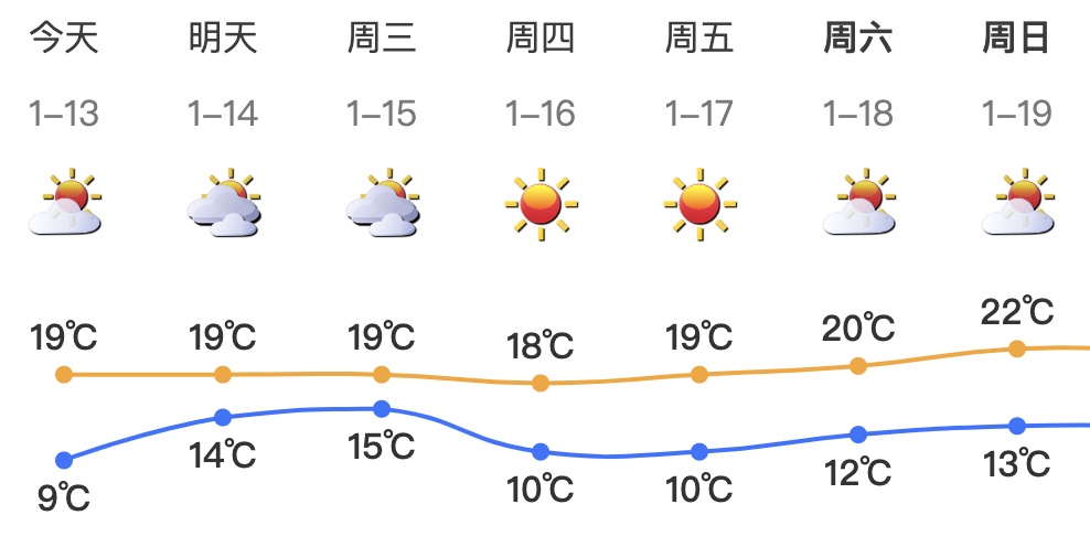 跌至7℃！深圳或迎3次冷空气<strong></p>
<p>VDX交易所</strong>，伴有降水+大风！时间就在……