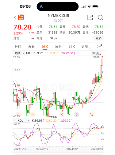 油价要大涨！春节前最后一次调整<strong></p>
<p>VDX交易所</strong>，时间定了