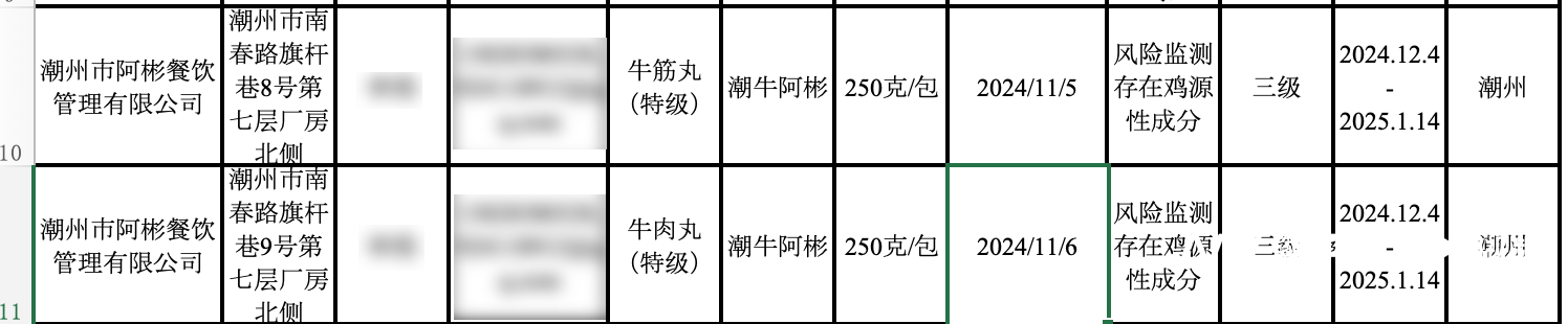 牛肉丸检出了鸡成分<strong></p>
<p>HBL交易所</strong>，潮州知名火锅阿彬牛肉被要求召回产品