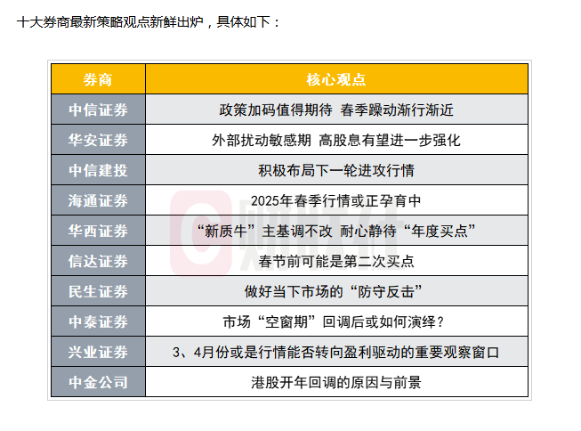 A股开年在跌什么<strong></p>
<p>HBL交易所</strong>？专家称资本市场需严刑峻法 证监会有新指示
