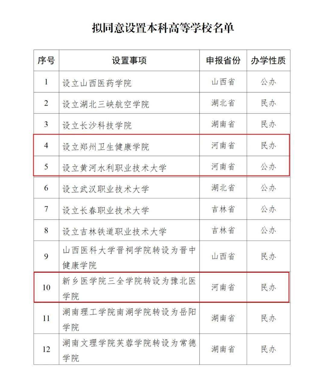 教育部公示<strong></p>
<p>STEPN</strong>！河南拟新增3所高校