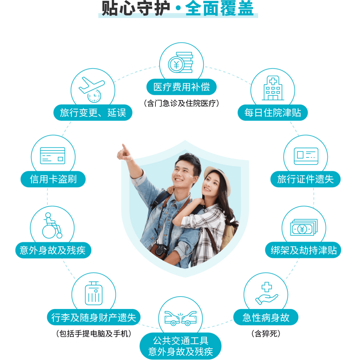 境外出游被绑架<strong></p>
<p>投资趋势</strong>，保险能赔吗？身故可赔、住院可赔、被绑一天赔3000元津贴