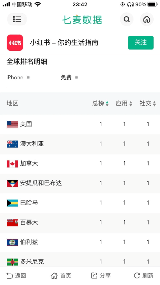 马斯克母亲已签约MCN公司<strong></p>
<p>投资趋势</strong>！抖音：已处置1万多个仿冒外国用户的账号！小红书：会反馈一键翻译需求