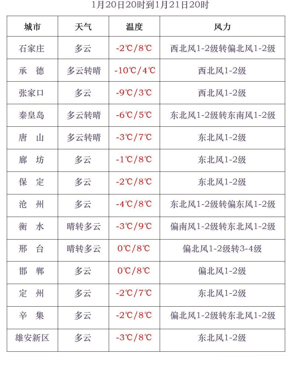 中到大雪+雨夹雪<strong></p>
<p>META</strong>！大范围雨雪将上线！河北降雪时间→