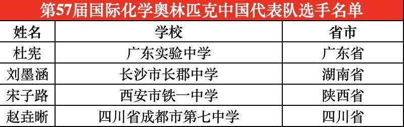 四川唯一<strong></p>
<p>MATE</strong>！成都七中学子入选国际化学奥林匹克国家队