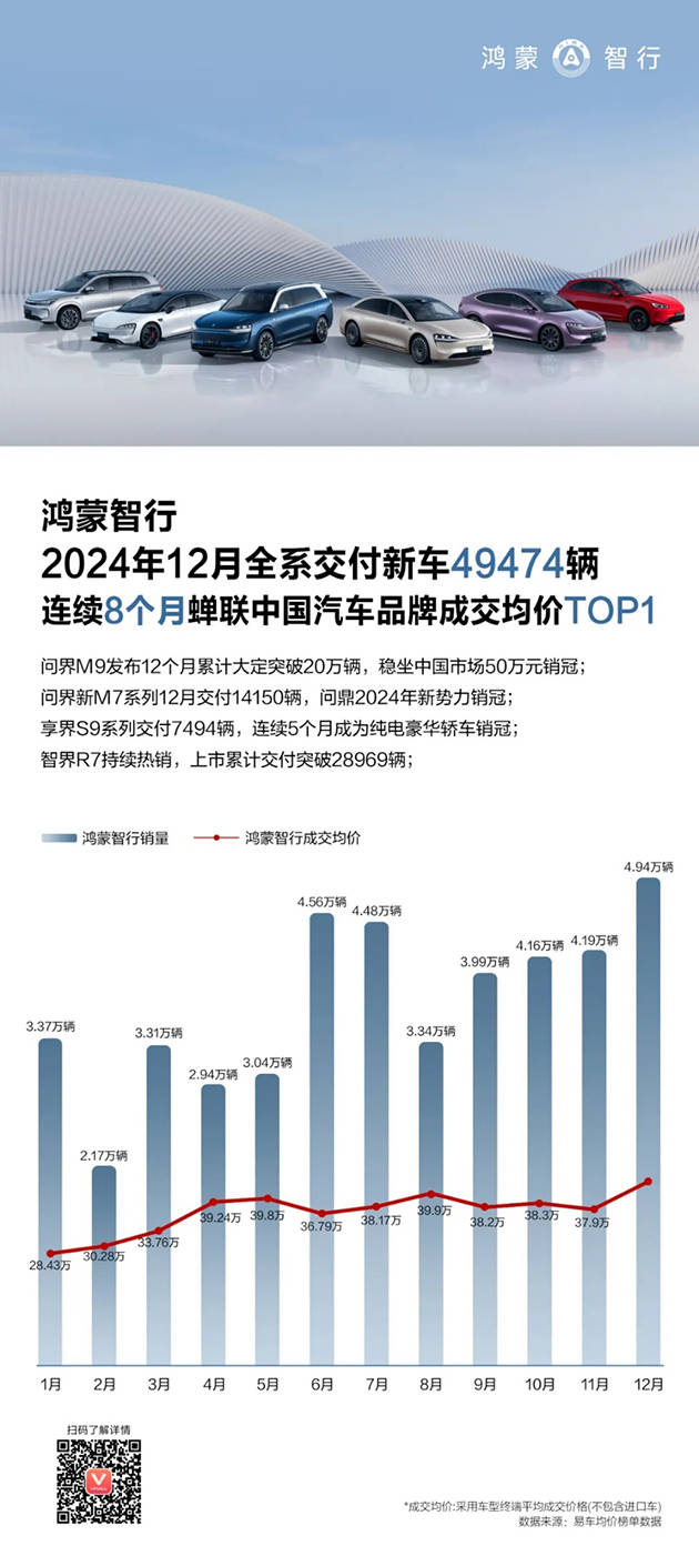 华为强势回归<strong></p>
<p>DAO</strong>，2024多条产品线市场份额稳居第一