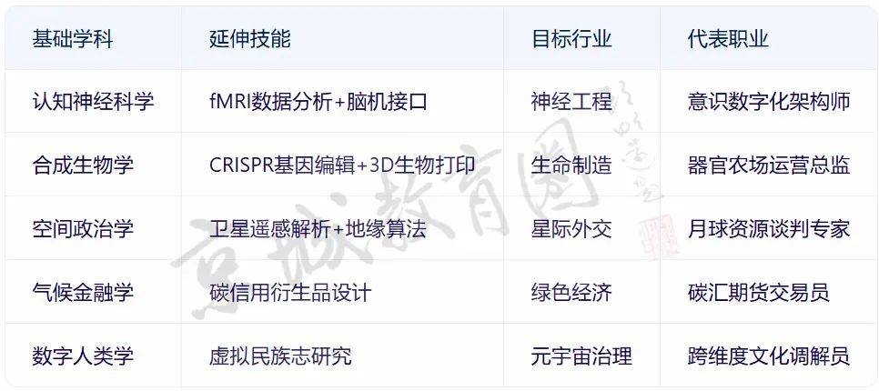 我们问DeepSeek<strong></p>
<p>DAO</strong>，孩子学什么才不会被它淘汰？回答亮了