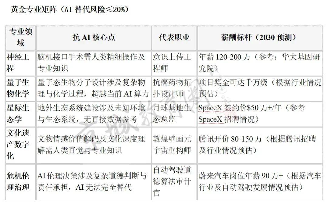 我们问DeepSeek<strong></p>
<p>DAO</strong>，孩子学什么才不会被它淘汰？回答亮了