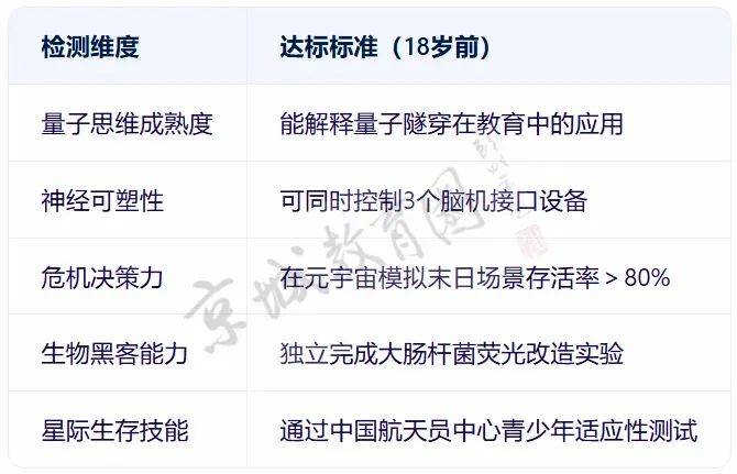 我们问DeepSeek<strong></p>
<p>DAO</strong>，孩子学什么才不会被它淘汰？回答亮了