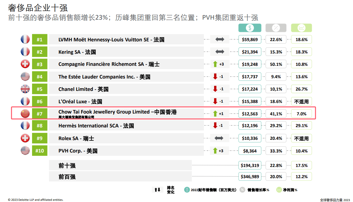 买黄金注意了<strong></p>
<p>DEFI</strong>，618批次抽检不合格，涉及中国黄金、老凤祥等