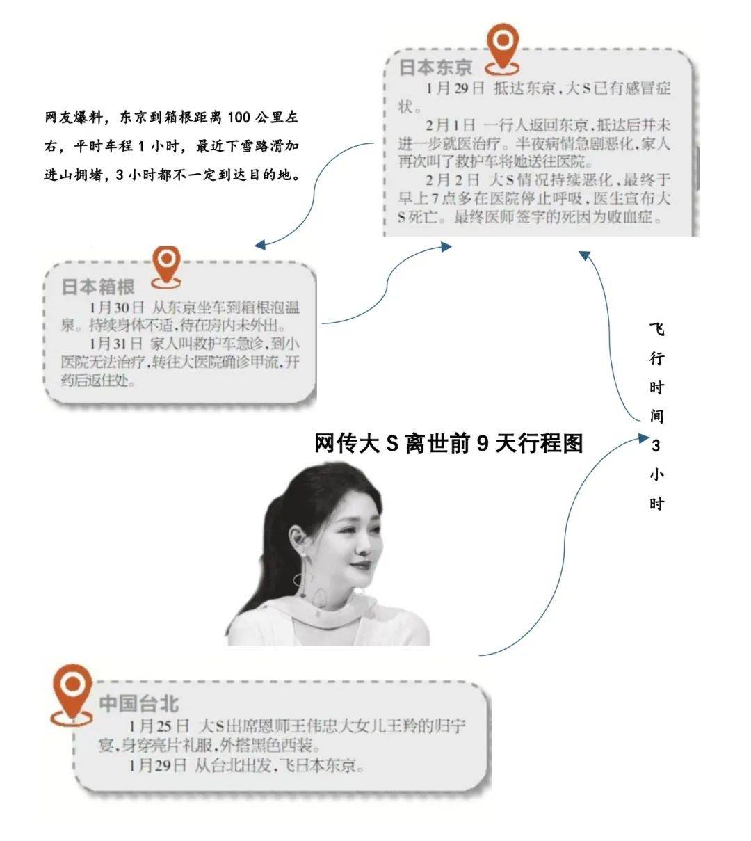 大S死因更正为败血症<strong></p>
<p>DEFI</strong>！每2.8秒就有一个人因这病离世！千万不要拖