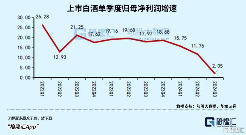二线白酒暴雷<strong></p>
<p>opensea</strong>，狼真的来了！
