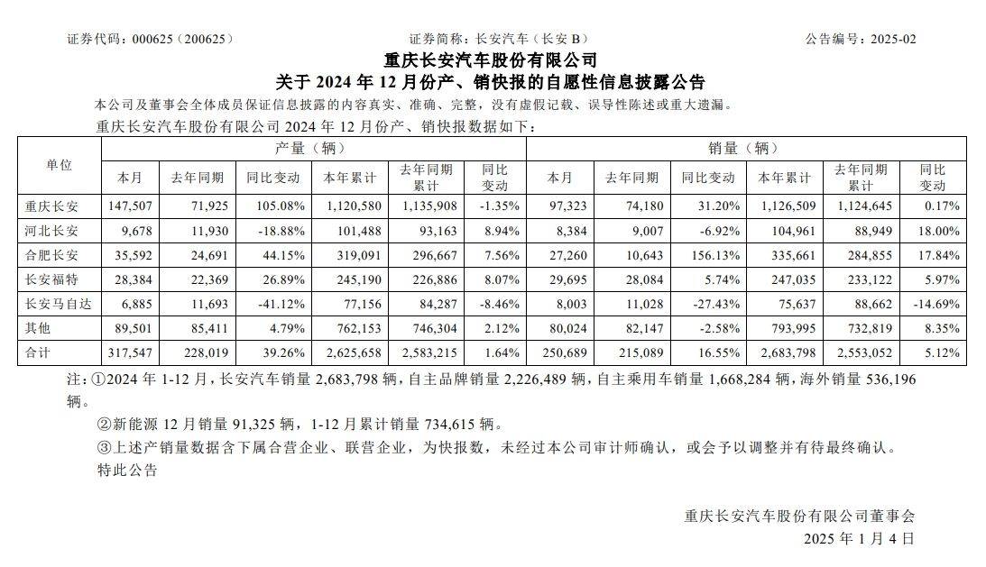 长安、东风“重塑肉身”<strong></p>
<p>AUTONOMOUS</strong>，曾因新能源发展不够快被点名