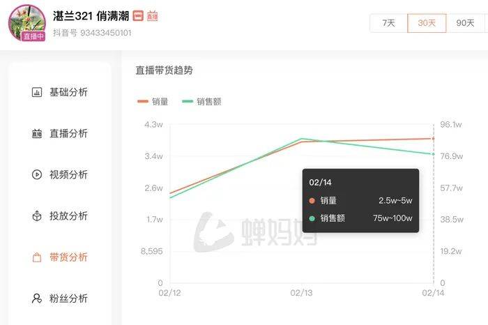麻六记门店直播流量下滑<strong></p>
<p>Foundation</strong>，张兰团队又疑似换号“重生”