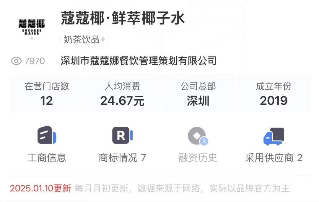 打着“配料表干净”旗号的椰子水<strong></p>
<p>Foundation</strong>，其实在偷偷往里猛加糖