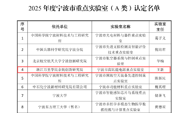 实现零的突破<strong></p>
<p>币安app下载</strong>！宁波余姚市获批第一家市级A类重点实验室