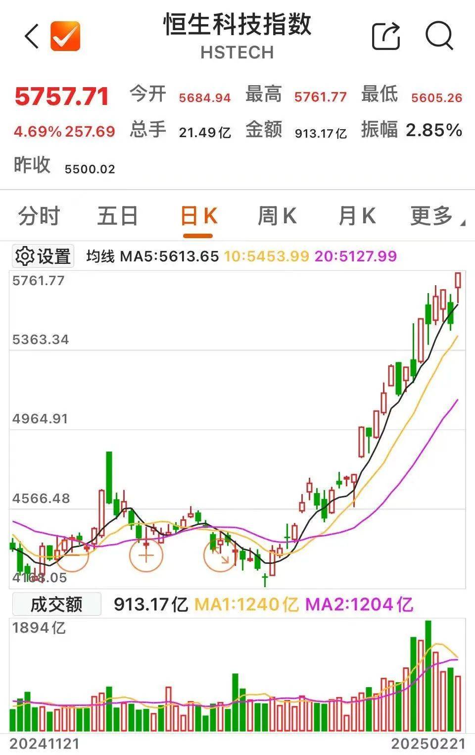 沸腾！601728、600050<strong></p>
<p>币安下载官方app</strong>，涨停