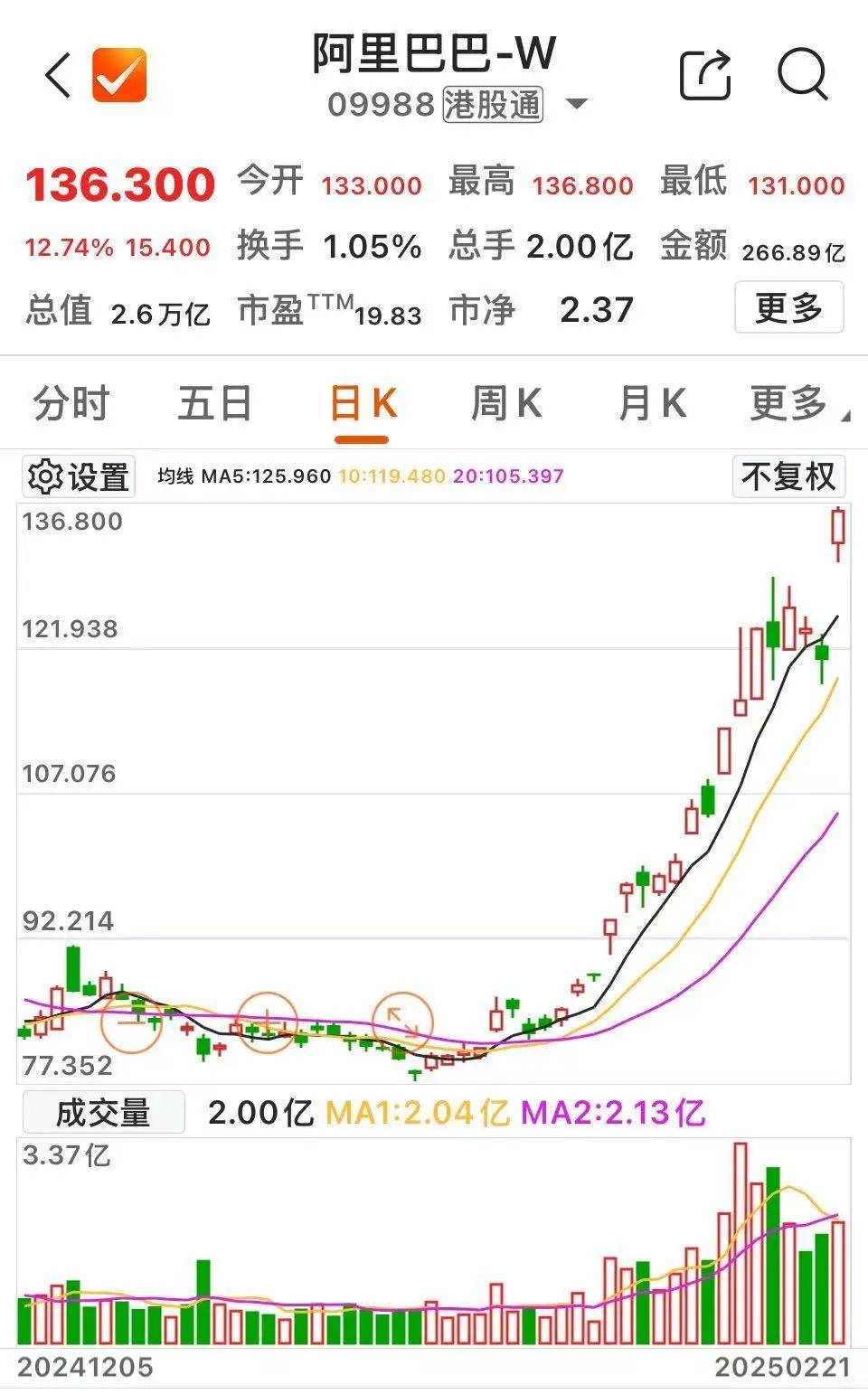 沸腾！601728、600050<strong></p>
<p>币安下载官方app</strong>，涨停
