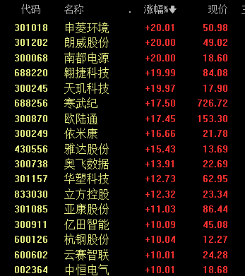 沸腾！601728、600050<strong></p>
<p>币安下载官方app</strong>，涨停