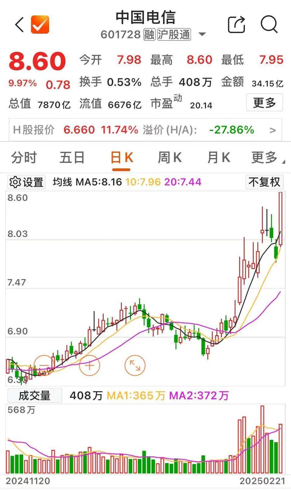 沸腾！601728、600050<strong></p>
<p>币安下载官方app</strong>，涨停