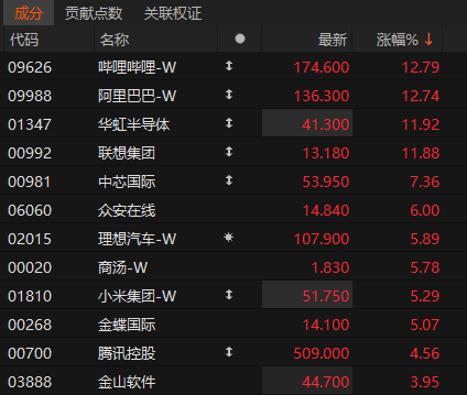 沸腾！601728、600050<strong></p>
<p>币安下载官方app</strong>，涨停