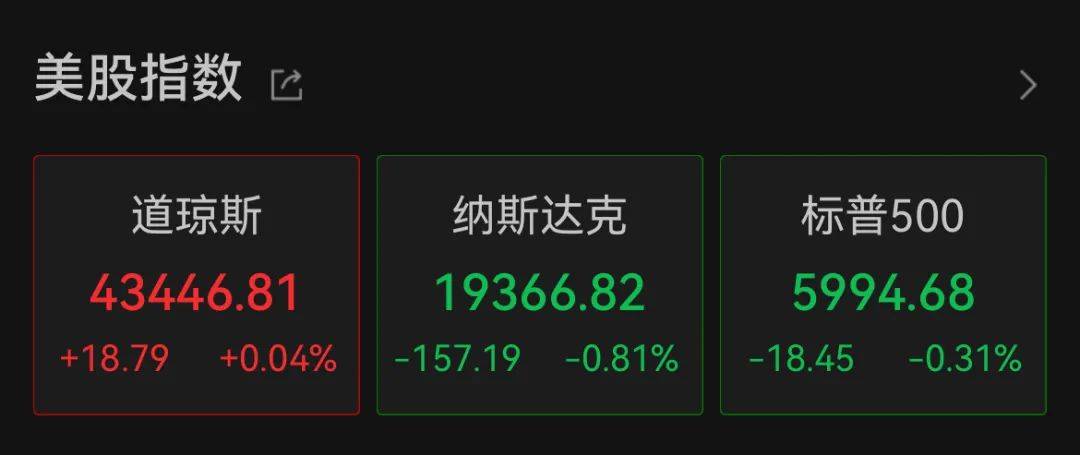 深夜<strong></p>
<p>币安币钱包</strong>，中概股重挫超6%！A50跳水